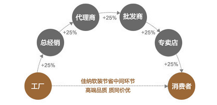 120平房子做軟裝修需要多少錢