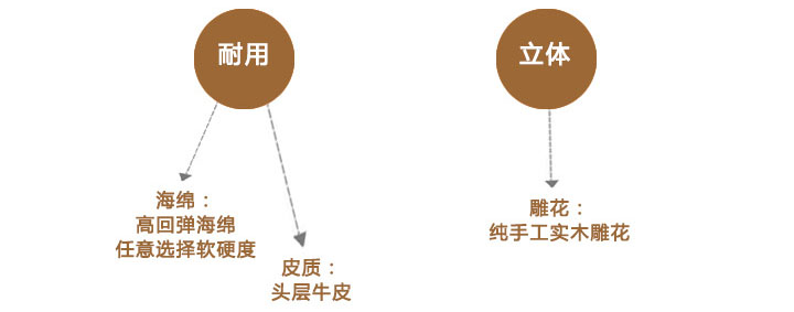 軟裝設(shè)計(jì)怎么樣？佳納軟裝為您分析