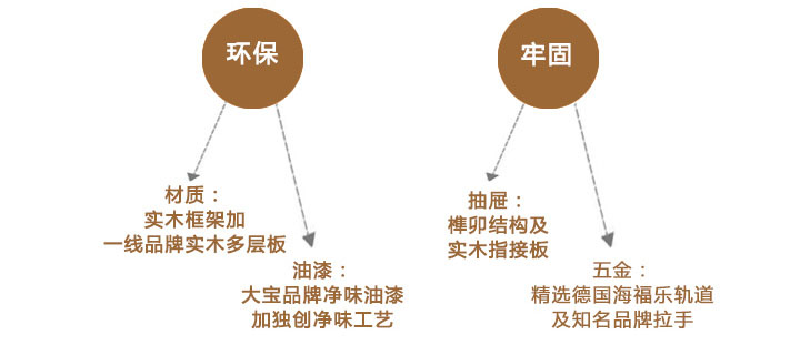 軟裝設(shè)計(jì)怎么樣？佳納軟裝為您分析